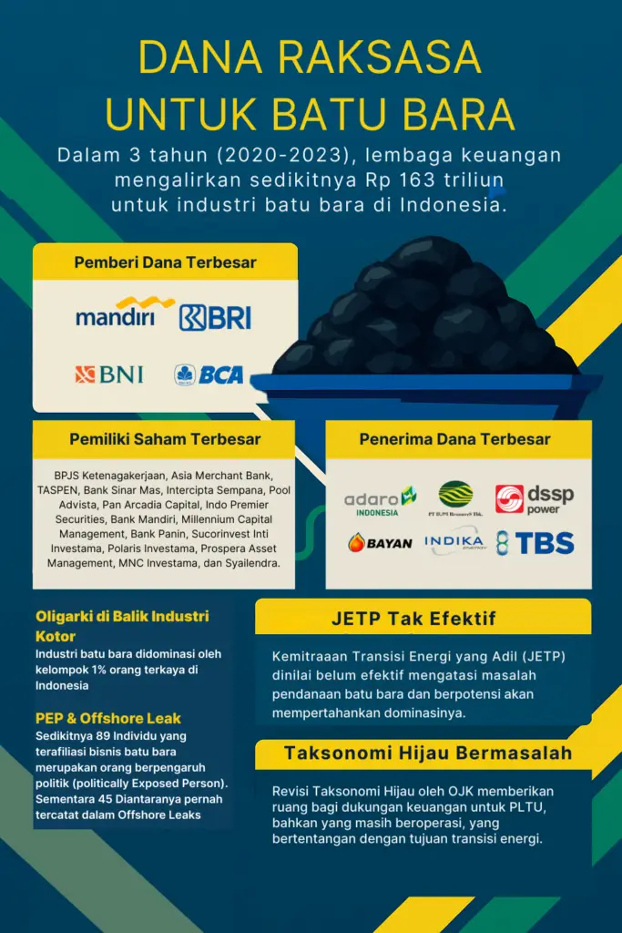 Tangkasi.id - Dana Raksasa untuk Batu Bara
